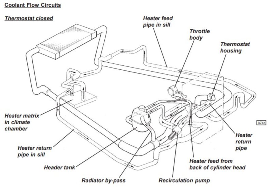 Image 8192 from Reverse the Heater matrix flow on a Lotus Exige