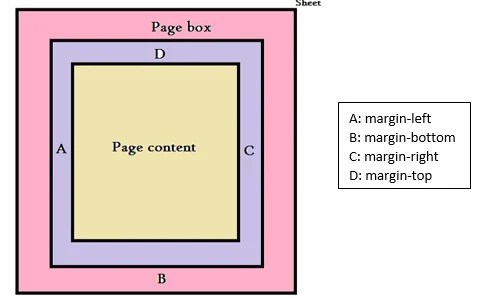 How to Create Printable Web Pages Using CSS | HTML Goodies