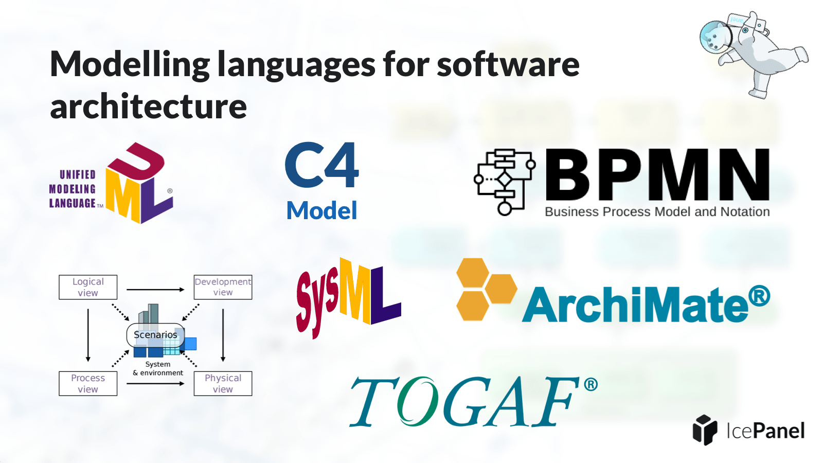 7 modelling languages for software architecture IcePanel Blog