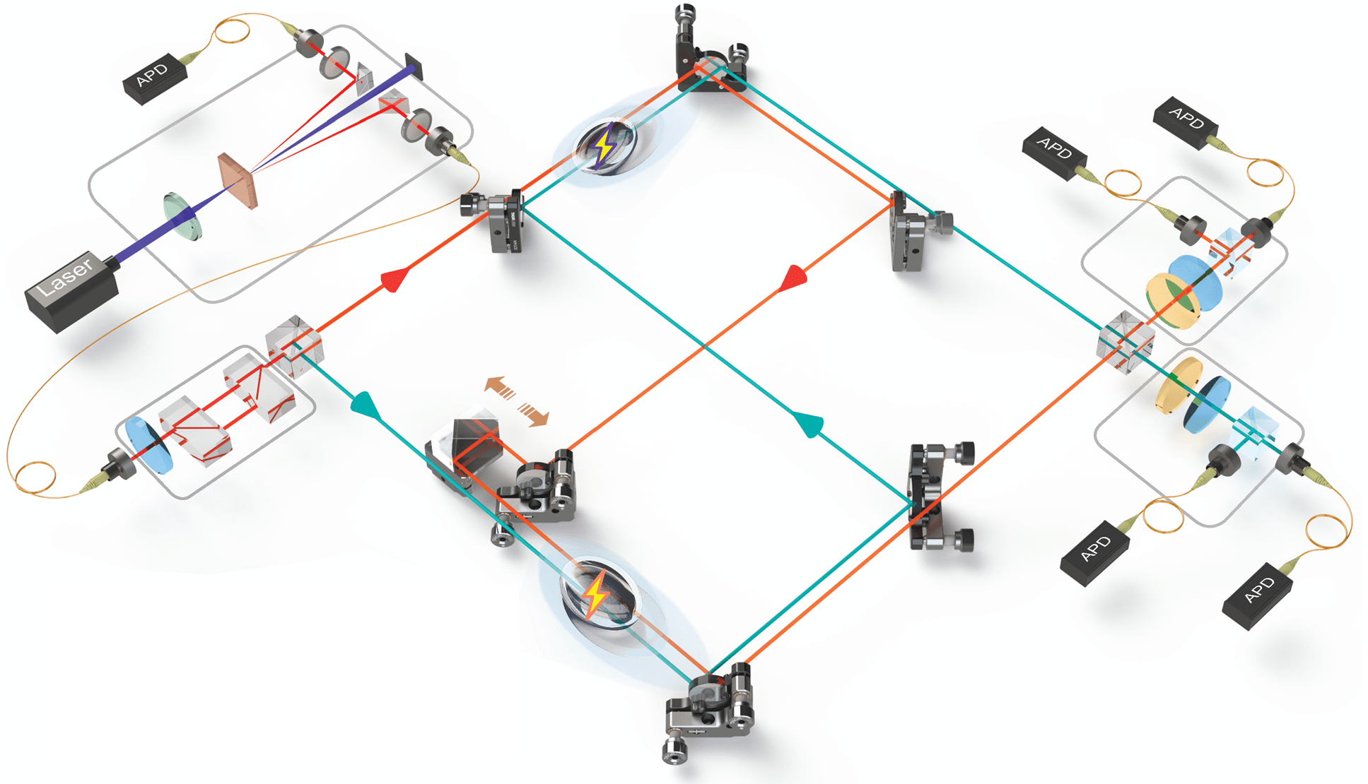 To create superpositions the authors used lasers and beam splitting mirrors to create quantum switches.