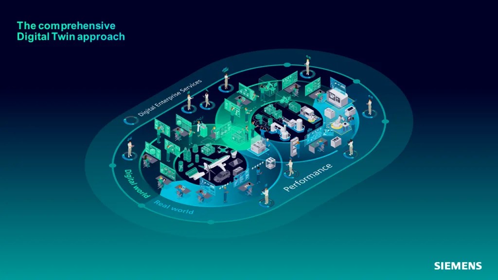 Consulting Implementation Optimization How Siemens Supports Its