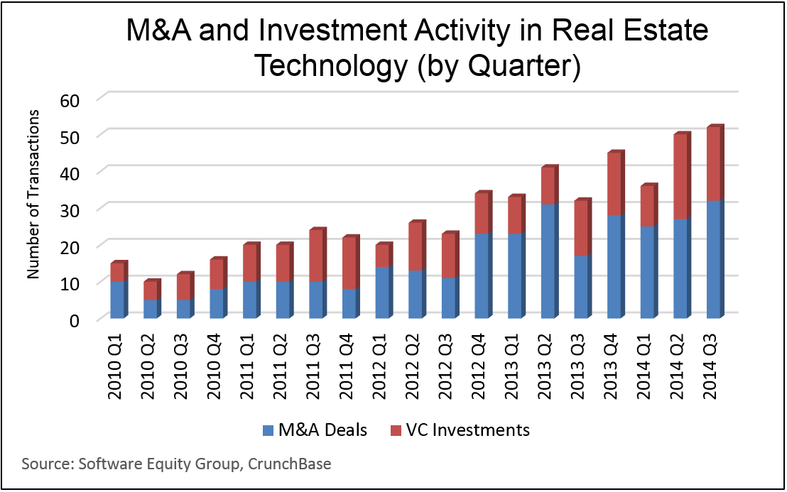 Is the ZillowTrulia merger a death blow or a dying gasp? Inman