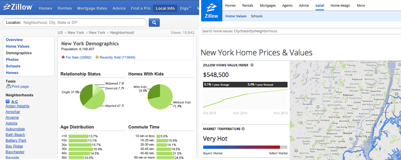 Where did Zillow's demographic data go? Inman