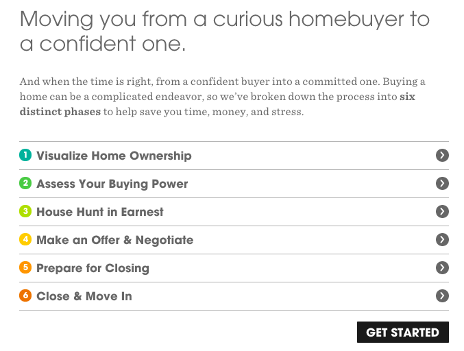 Doorsteps helps agents walk homebuyers through the process Inman