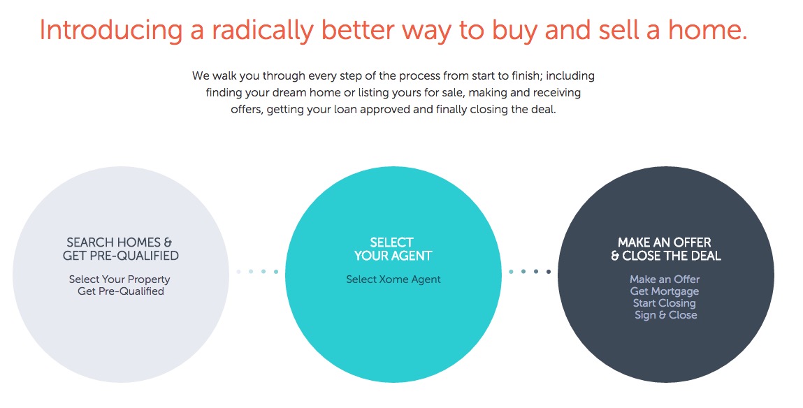 Xome built to cover the full spectrum of real estate services Inman
