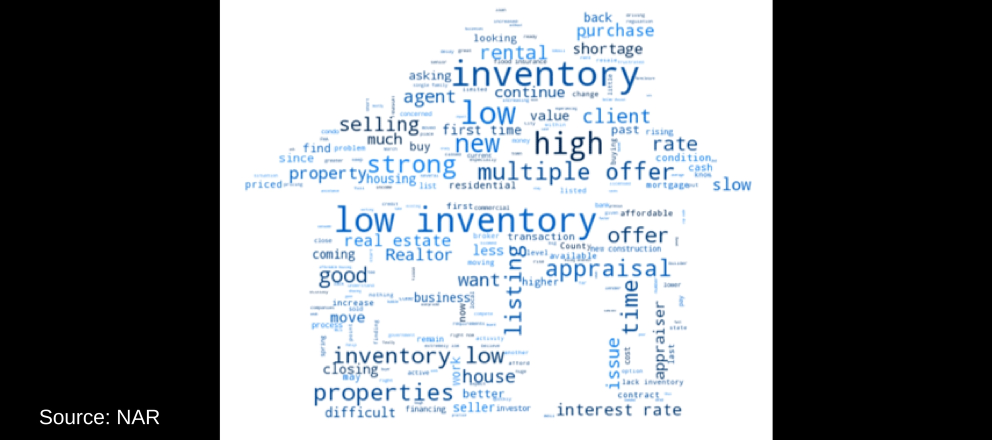 What's Driving Real Estate's Home Listing Shortage? Inman