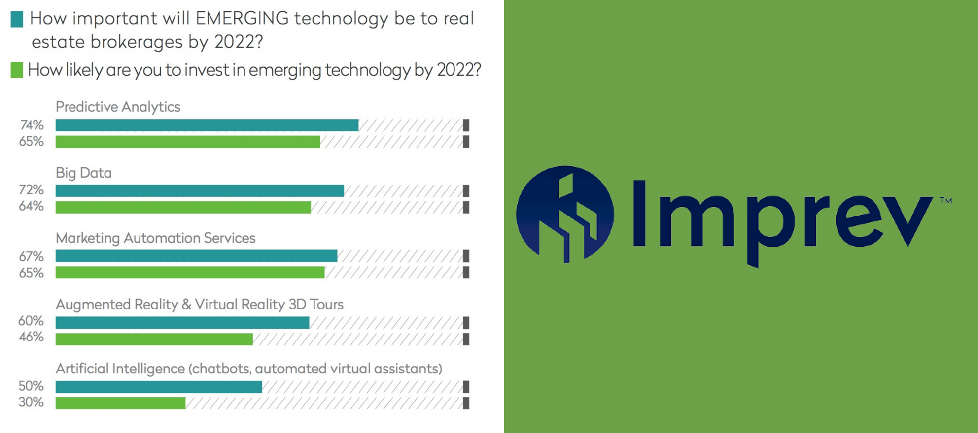 What Are The Next Big Trends In Real Estate Technology? Inman