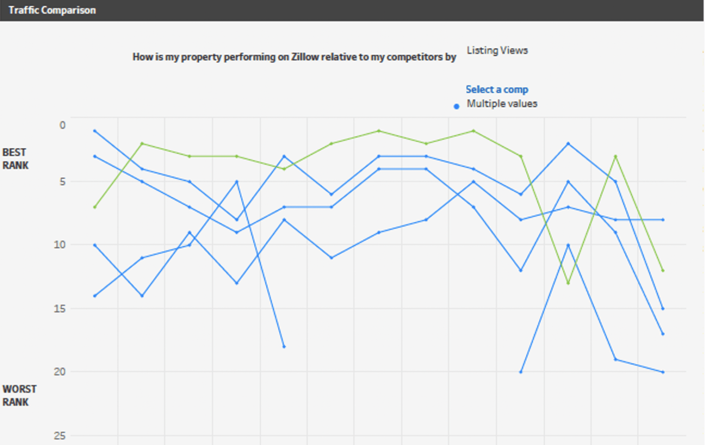 Zillow Revamps Its MultiFamily Rental Advertising Platform Inman