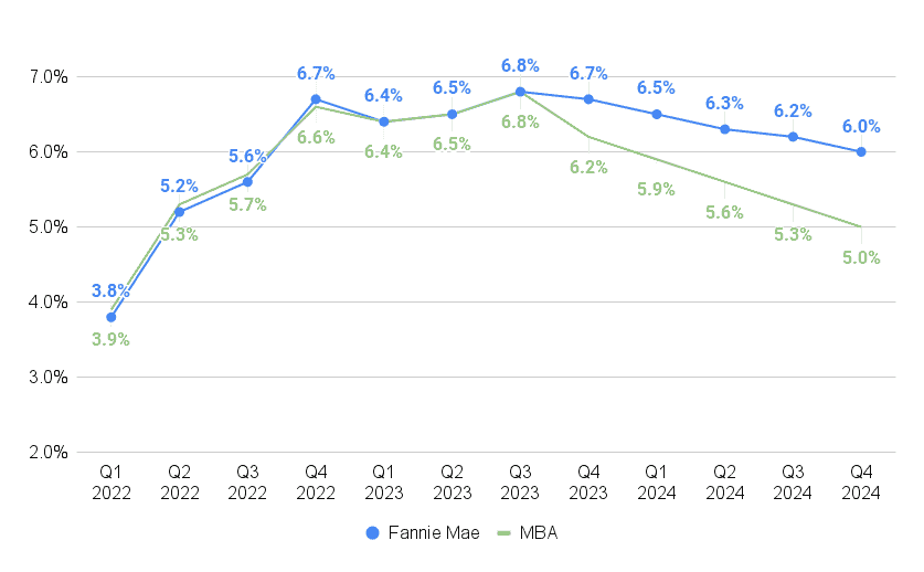 Home Sales Will Bottom Out In 2023, Analysts Forecast. But Then What
