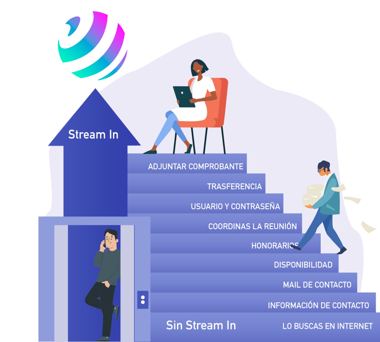 Cómo funciona Stream In, el nuevo marketplace de servicios