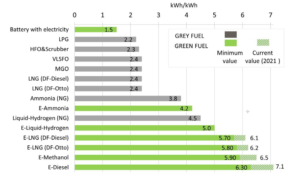 5. Alternative fuel types, emissions and uptake Issuu