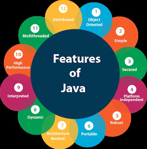 Are You Looking For Java Assignment Help ? by William Buyer Issuu