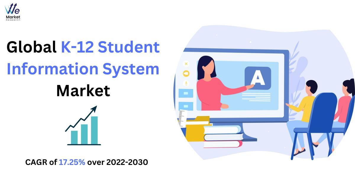 K12 Student Information System Market Size, Share, Growth & Trends