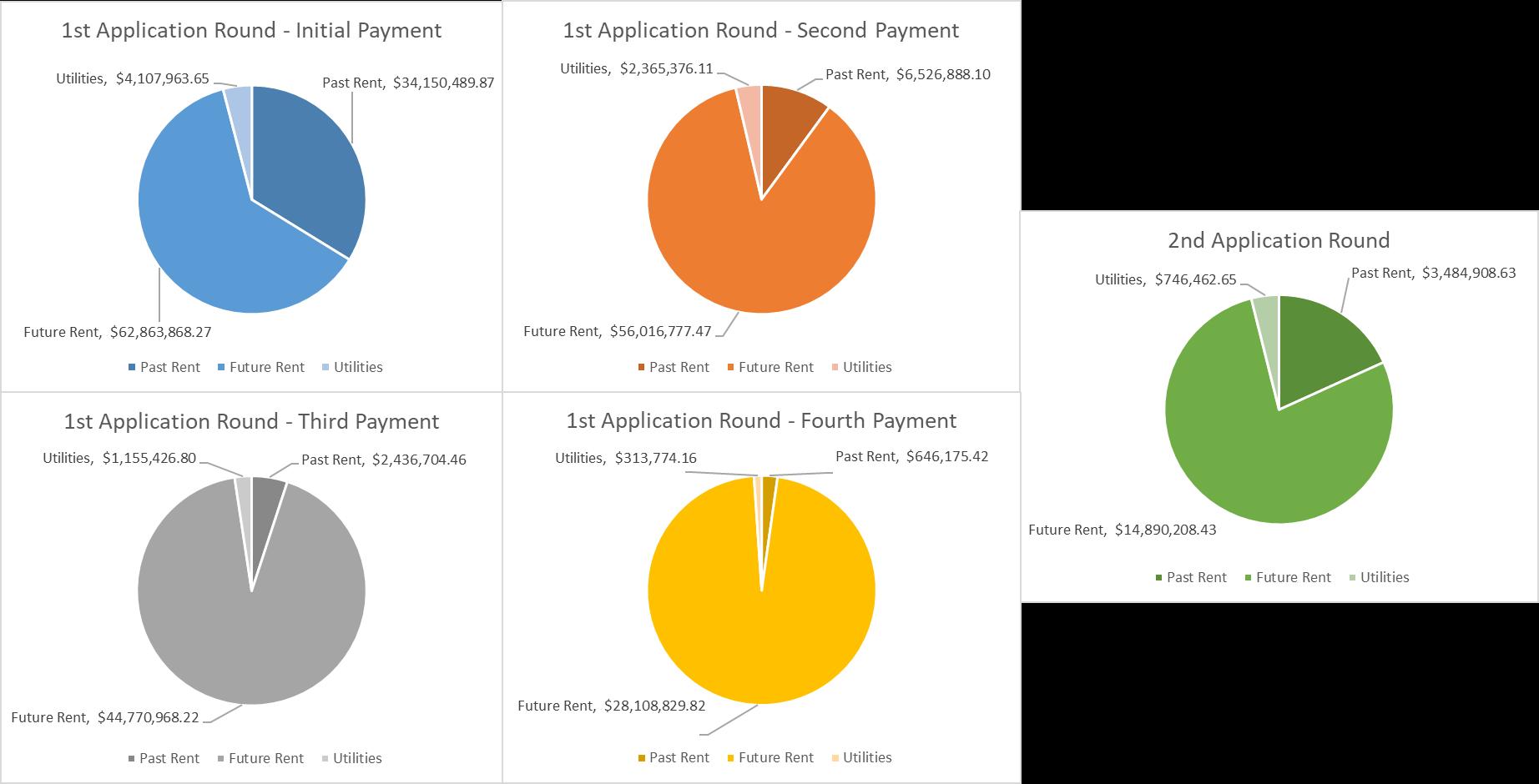 Alaska Housing Rent Relief // Monthly Program Update by Gere Tactical