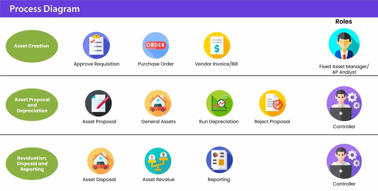How to Use NetSuite Fixed Assets Management Modules? by vnmt_solutions Issuu