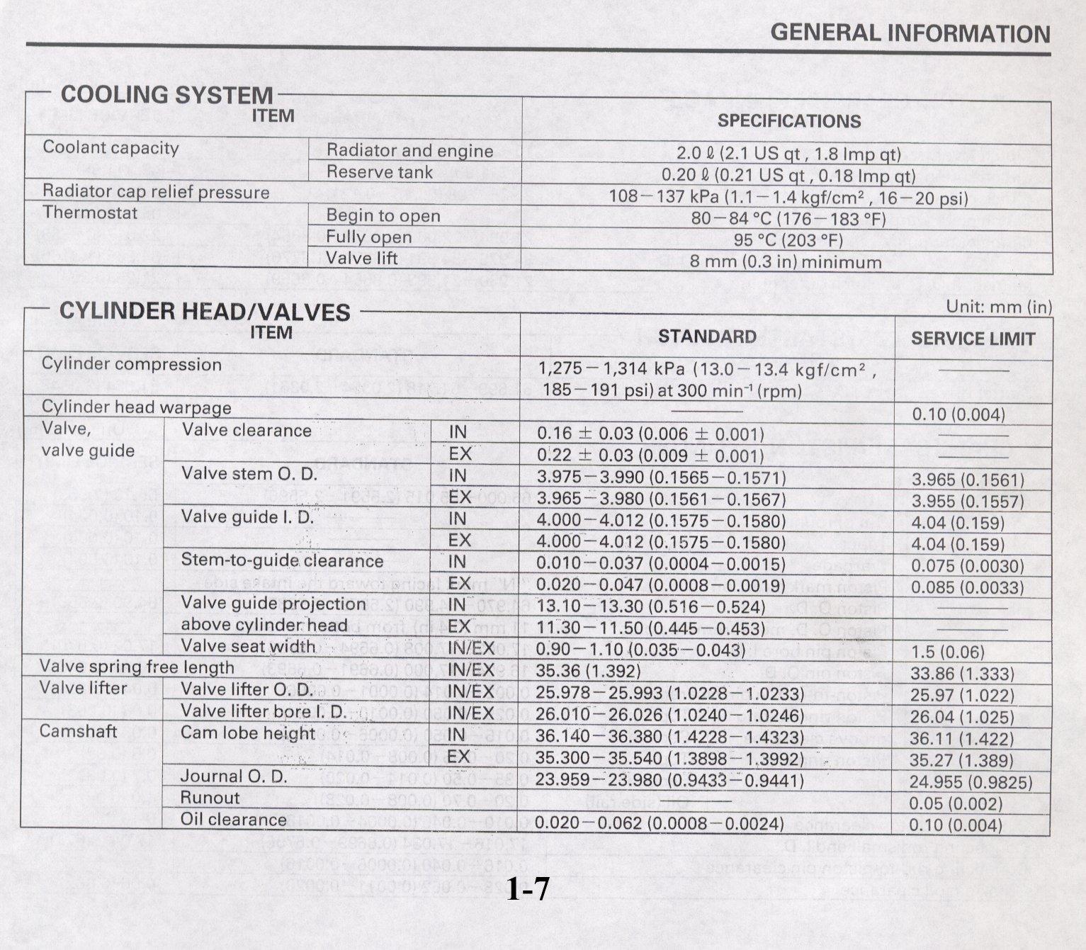 Honda Cb600f Hornet 98 Service Manual by TimothyBrowningO - Issuu