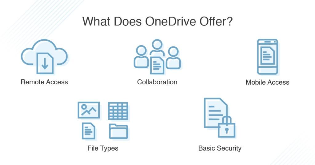 What Is Microsoft OneDrive and How Does It Work? by emmapacino Issuu