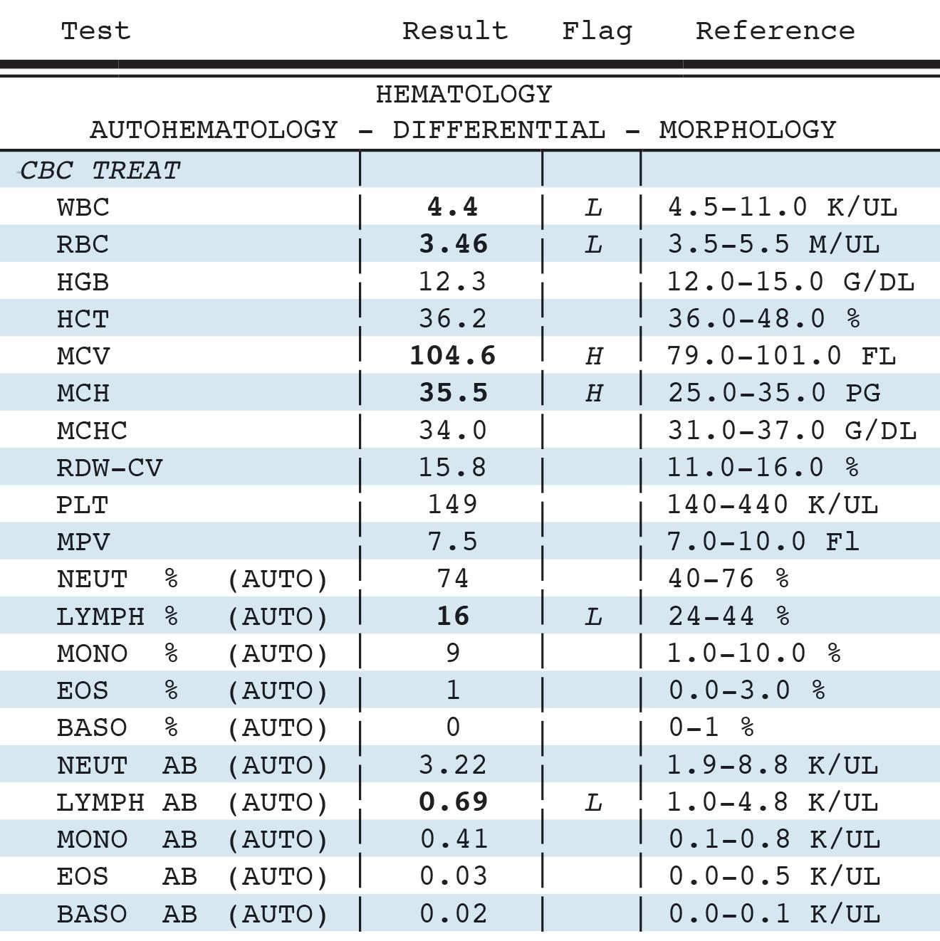 Understanding Your Test Results by International Myeloma Foundation Issuu