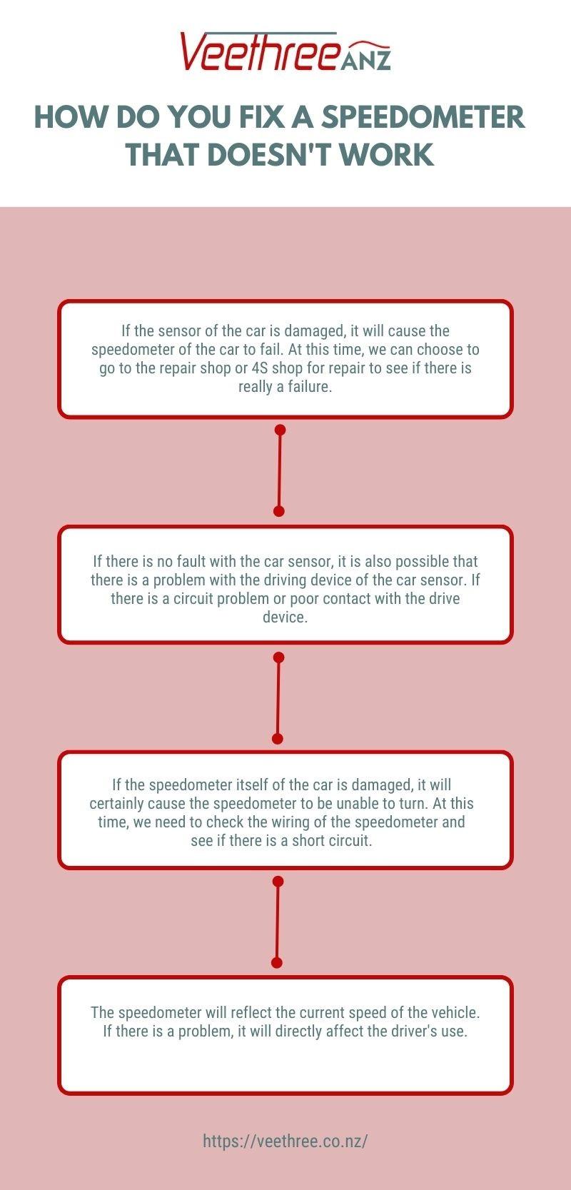How Do You Fix A Speedometer That Doesn't Work by Veethree ANZ Ltd Issuu