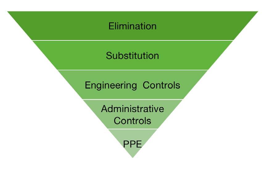 How CAN OCCUPATIONAL HEALTH HELP YOU MEET YOUR HEALTH AND SAFETY