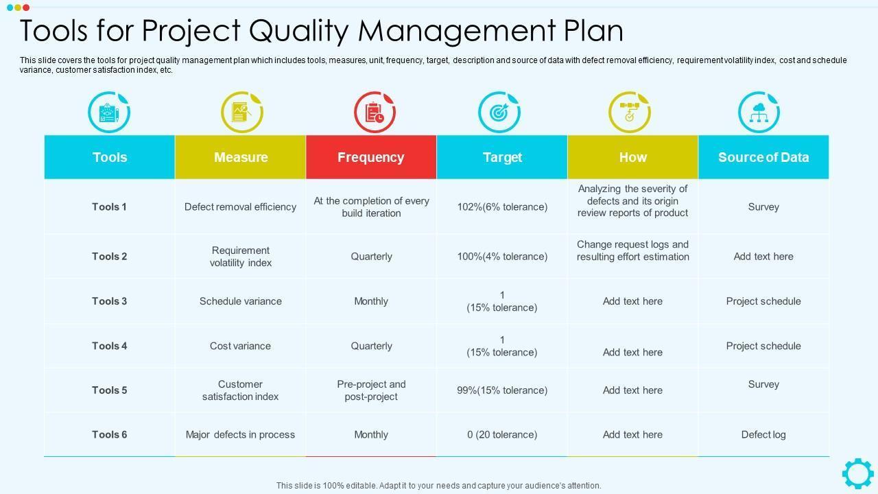 Project Quality Management Templates by ezowotools Issuu