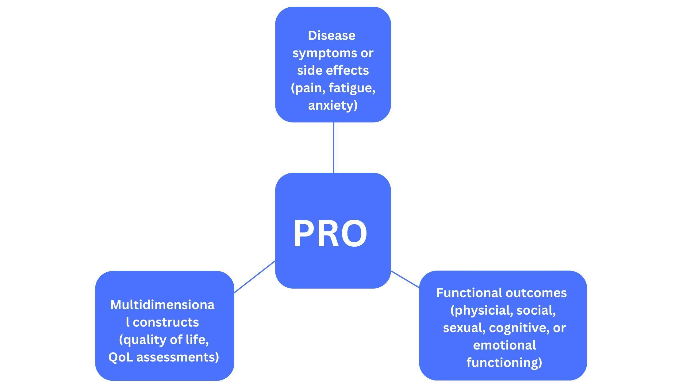 What is eCOA and ePRO? by ProRelix Info Issuu