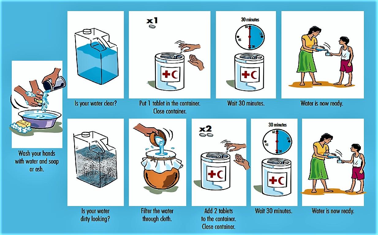 How Is Chlorine Used To Disinfect Drinking Water? by