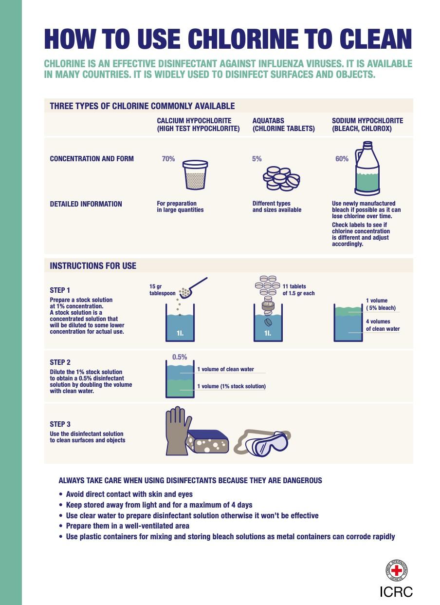 How Is Chlorine Used To Disinfect Drinking Water? by