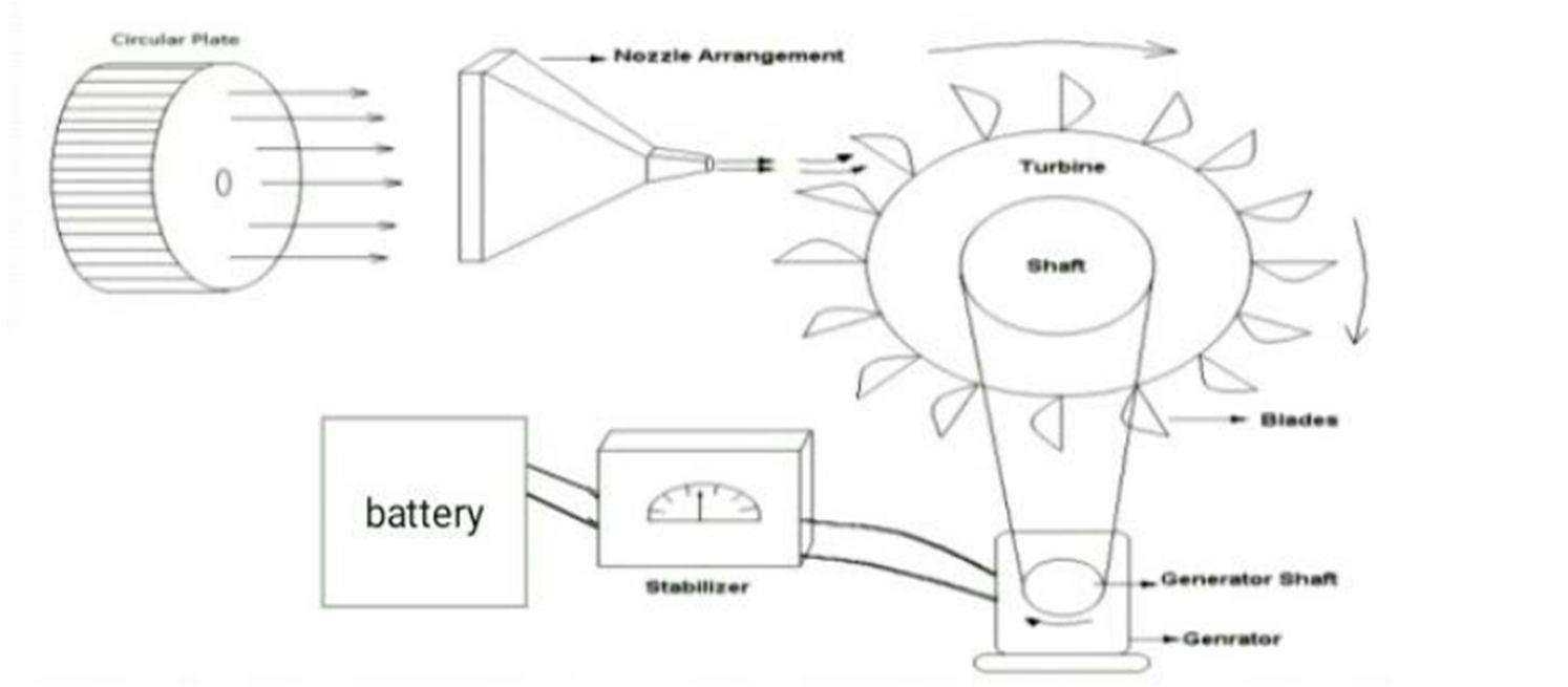 Design and Fabrication of Exhaust Gas Heat Recovery Power Generation
