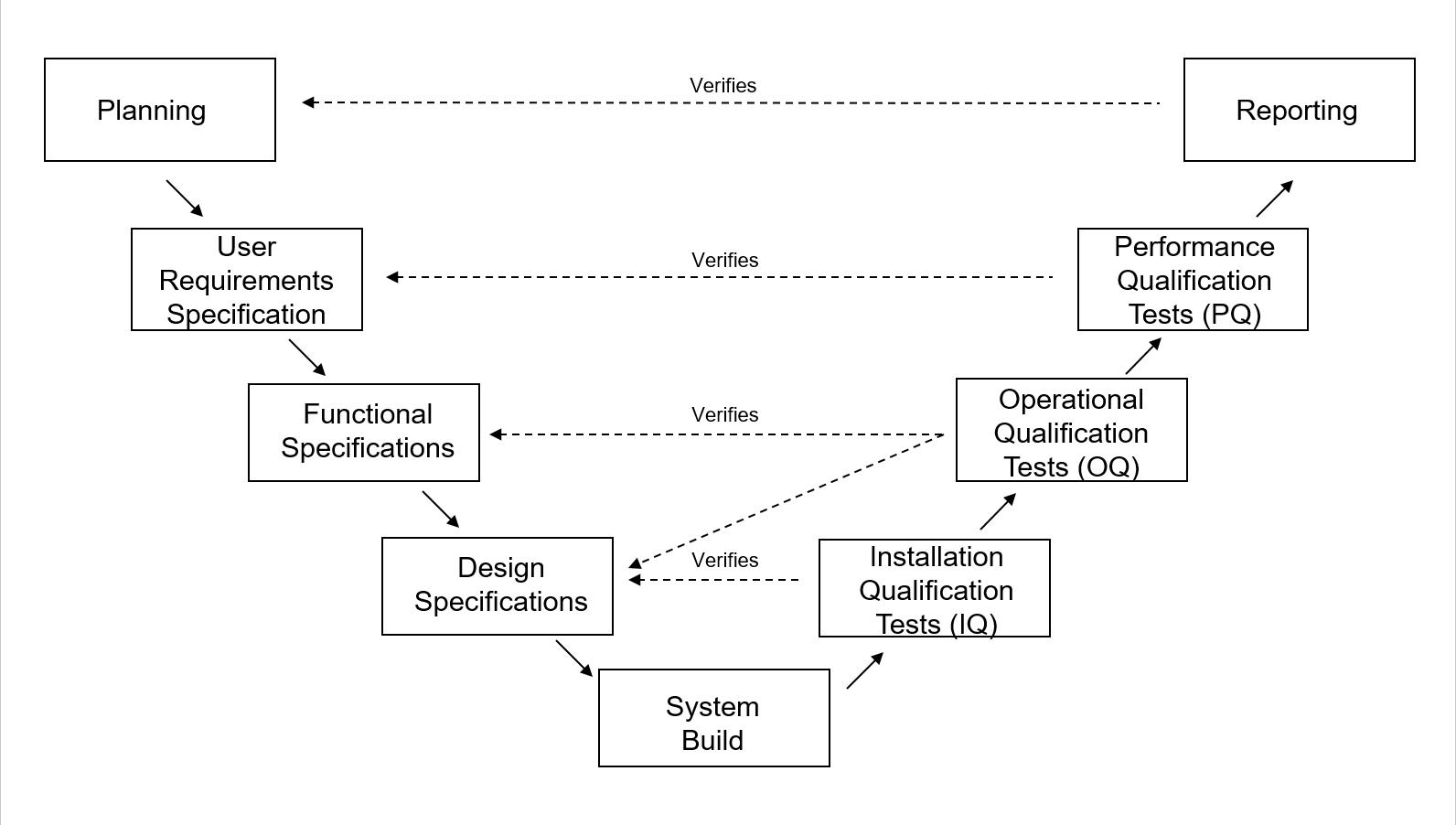 The Scope of Pharma Computer System Validation by Company Connect