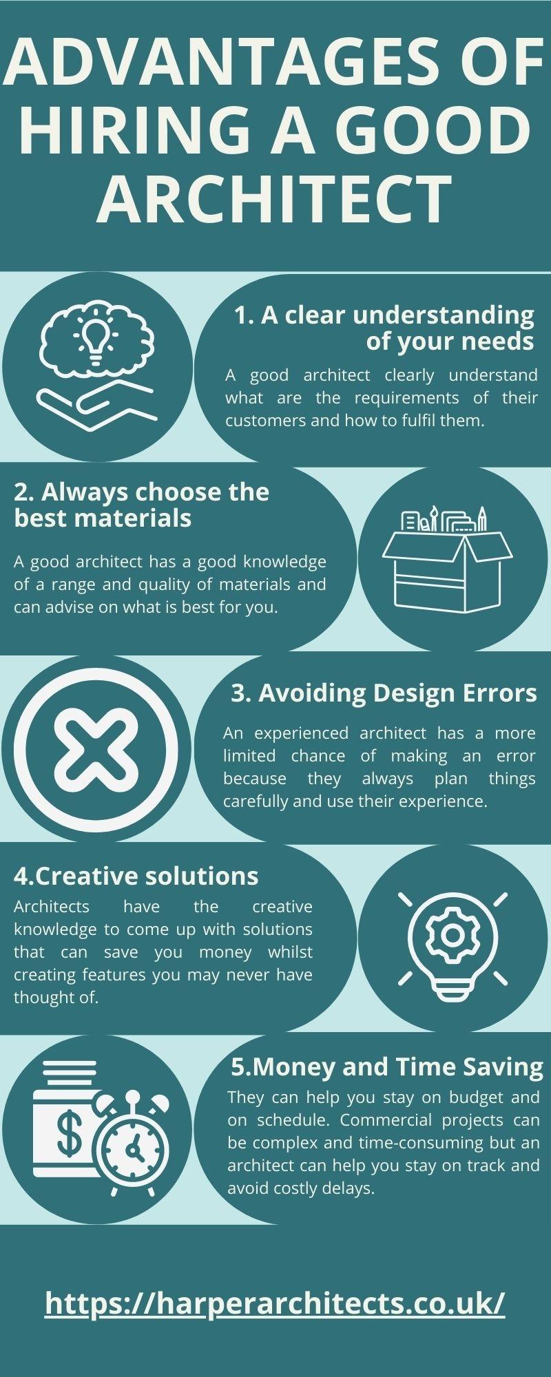 Advantages of Hiring a Good Architect by Harper Architects Limited Issuu