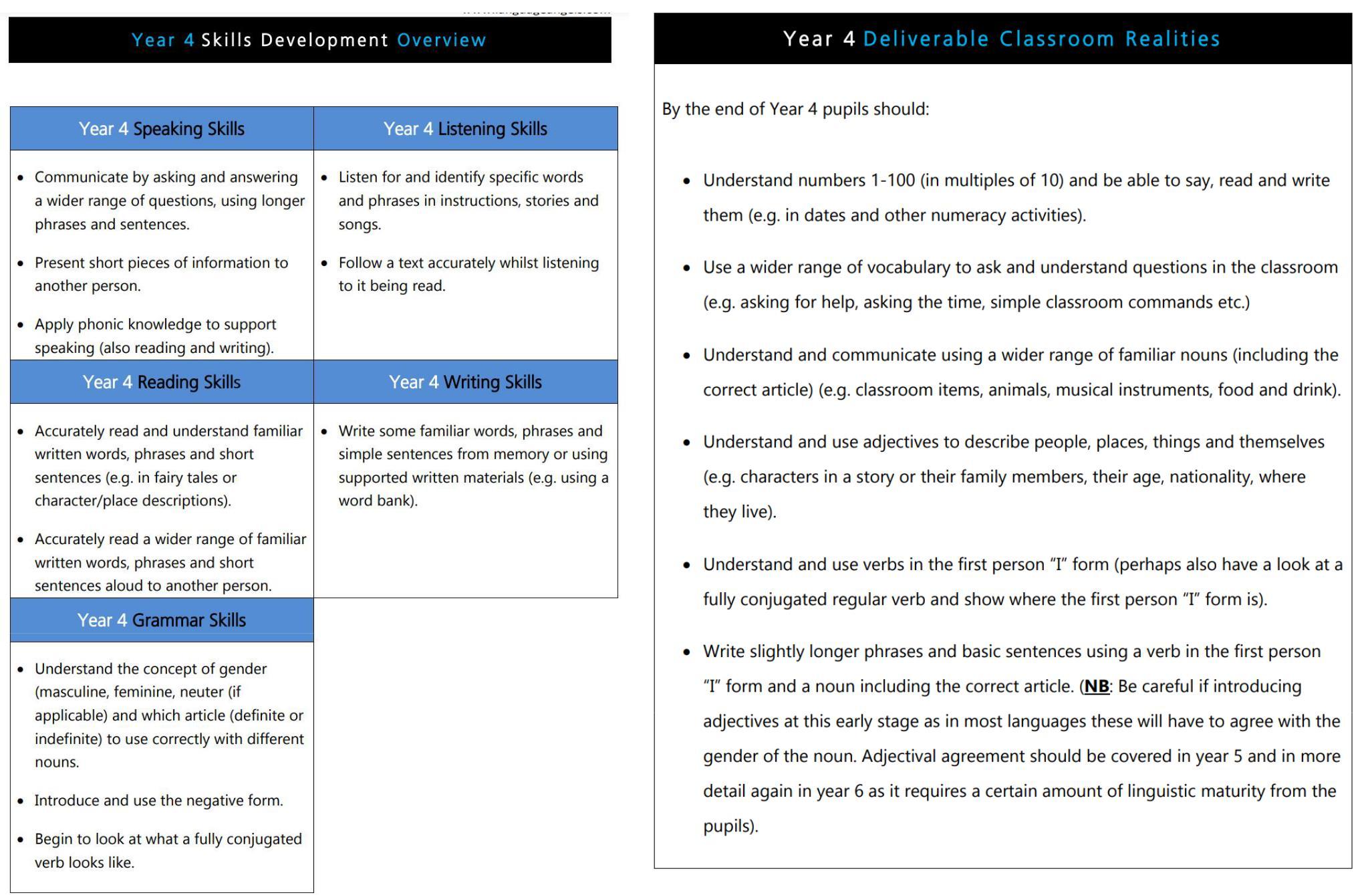 202223 Foreign Language Milestones by Schudio Issuu