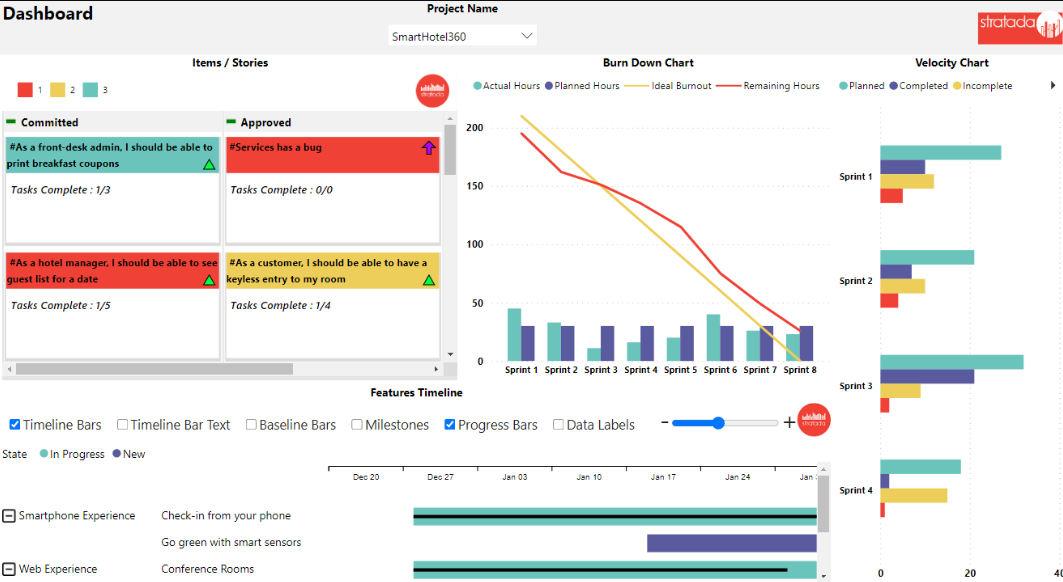 Powerful Tool Azure Dev Ops Dashboard by Stratada Issuu