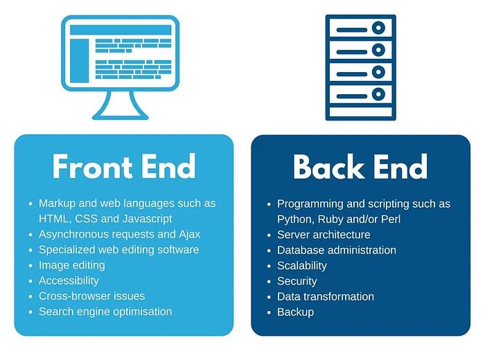 The Power of Backend for Frontend Tools in Modern  Development by