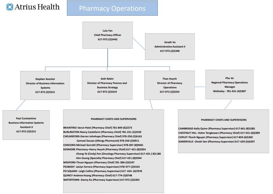 Atrius Health Pharmacy Residency Program by Massachusetts College of(01)