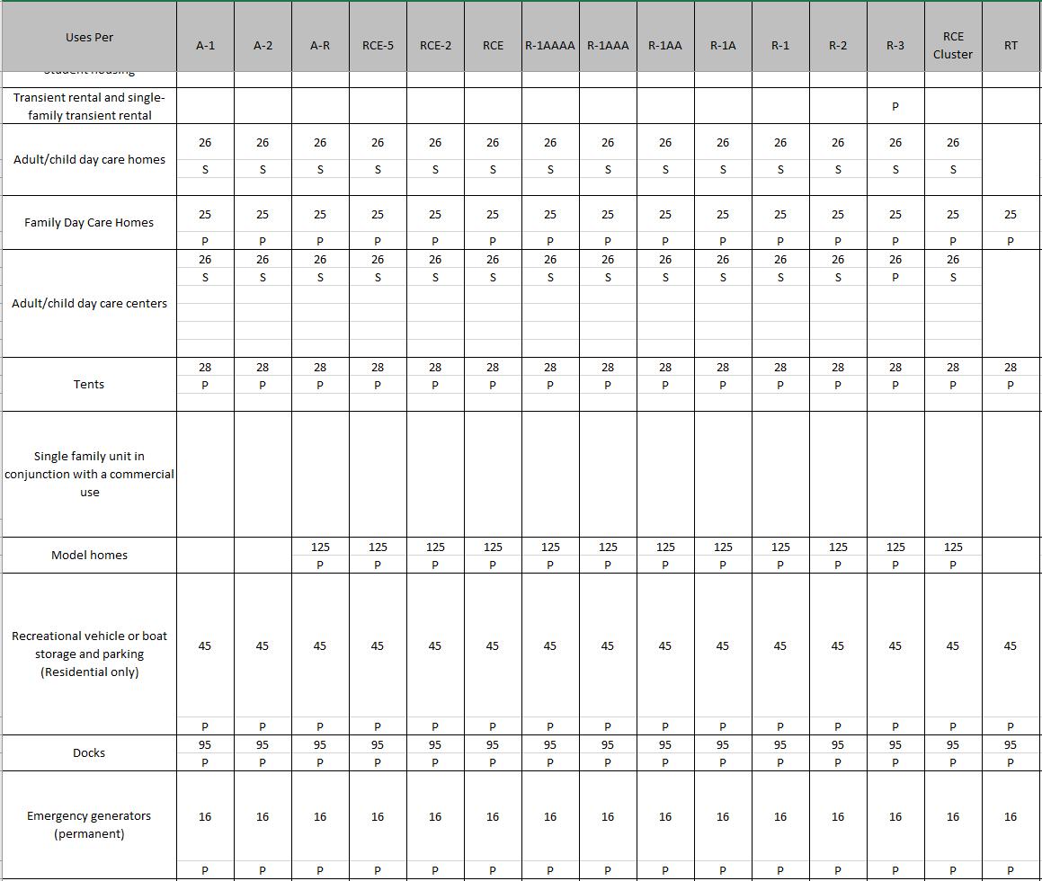 Planning Academy 101 Zoning and Lande Development Codes by APA