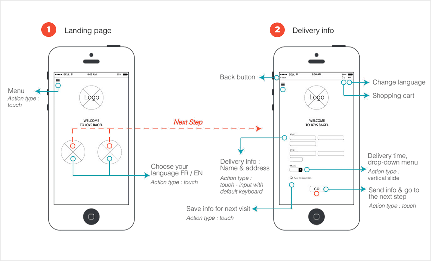 Guide to user flows Justinmind