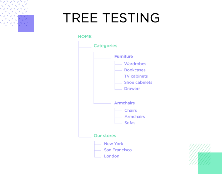 Quantitative vs qualitative testing validating our steps Justinmind