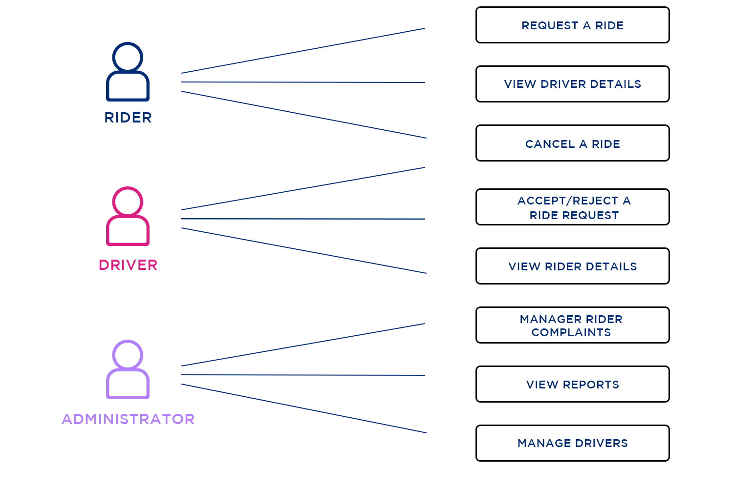 Use Case Diagram Best Practices and Examples - Justinmind