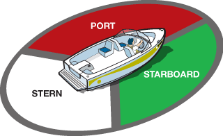 Rules For Avoiding Collisions | Boaterexam.com®