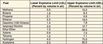 Hazardous Atmospheres: Introduction - kele.com