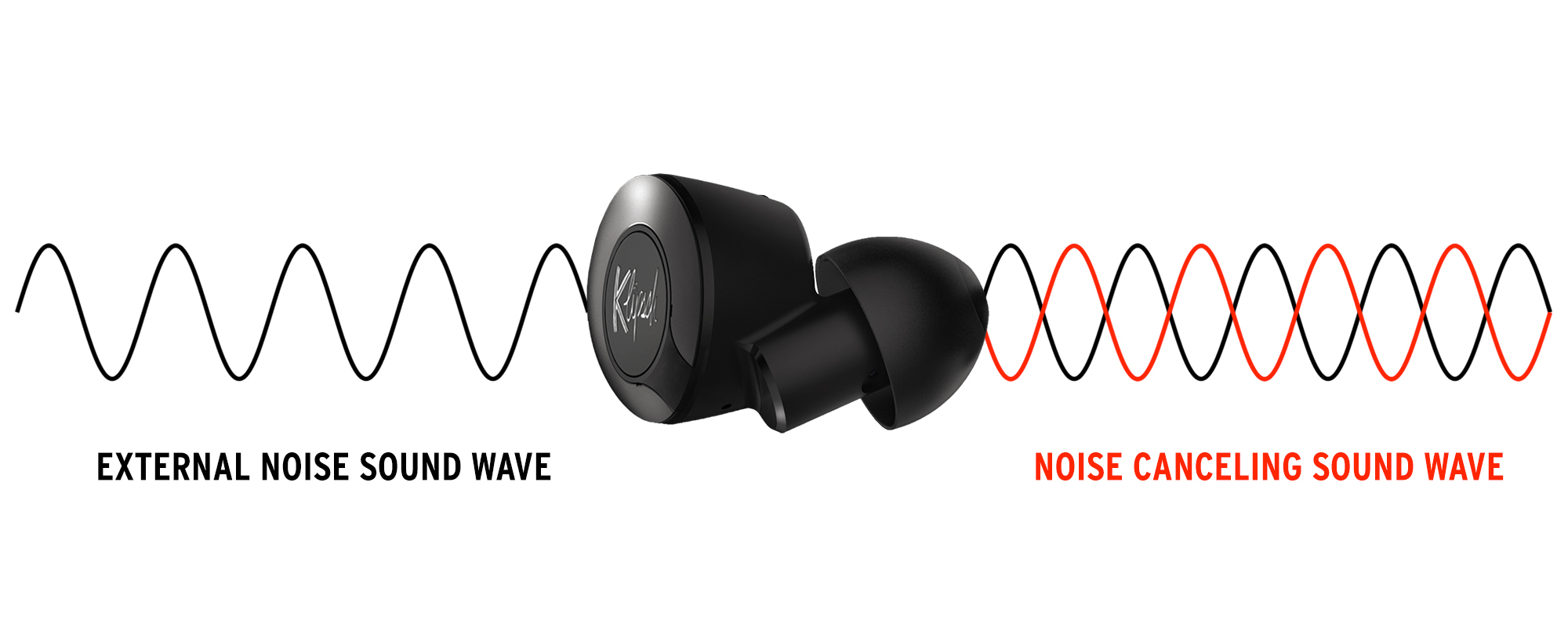 Klipsch JP What Are Active Noise Canceling Headphones and Why Do…