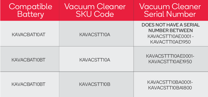 Buy Kogan T10 Cordless Stick Vacuum Battery Online