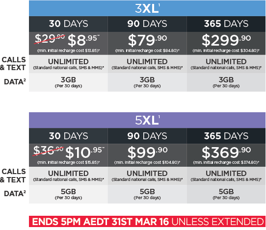 Kogan Mobile SIM Prepaid Starter Pack
