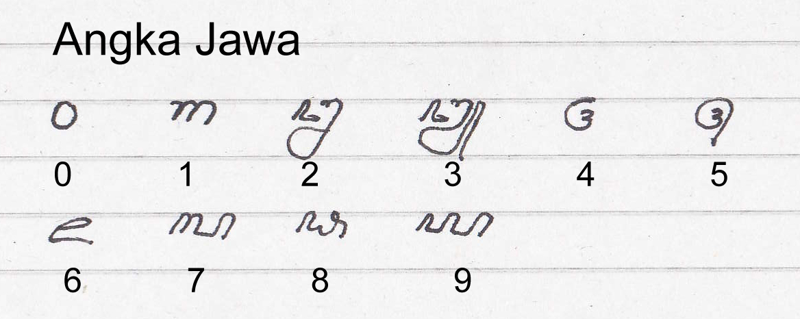 Soal Aksara Jawa Sd / 16+ Contoh Soal Aksara Jawa Dan Jawabannya Kelas