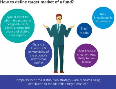 The shifting landscape of fund regulation KPMG Global