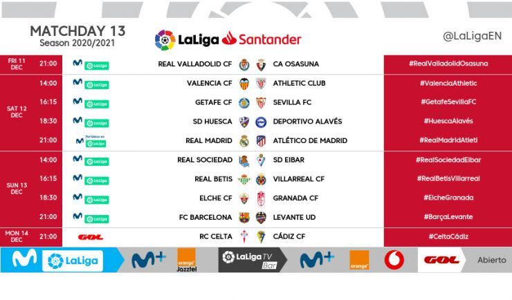 Kickoff times for Matchday 13 of LaLiga Santander 2020/21 LaLiga