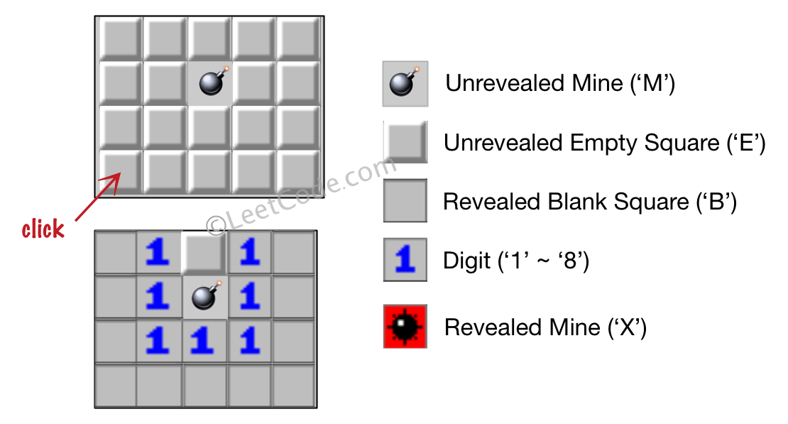 Minesweeper InDepth Explanation