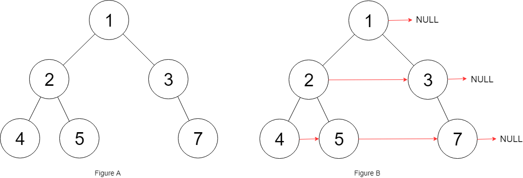 Populating Next Right Pointers in Each Node II LeetCode