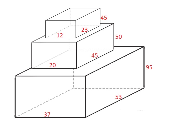 Maximum Height by Stacking Cuboids LeetCode